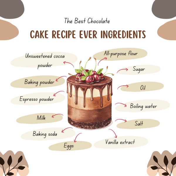 Cocoa Powder Unsweetened, Shifaa Alkalized - Reddish Brown:10 -12% | Rich in Antioxidants, High Fibre & Protein | No Sugar Added | Vegan, Non-GMO | Halal & Kosher | For Baking, Drinks, Desserts – 450g - Image 5