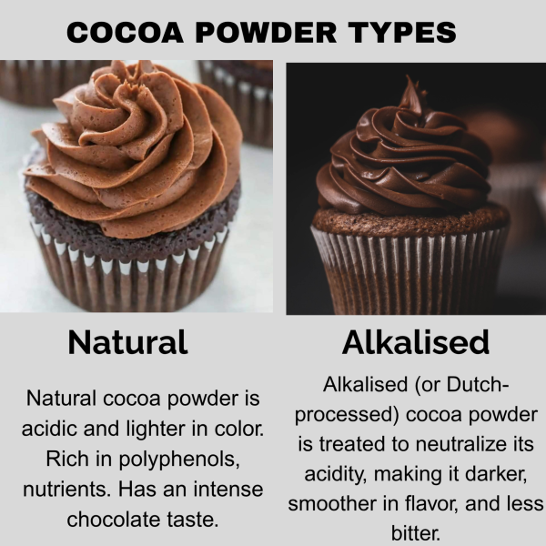 Cocoa Powder Unsweetened, Shifaa Alkalized - Reddish Brown:10 -12% | Rich in Antioxidants, High Fibre & Protein | No Sugar Added | Vegan, Non-GMO | Halal & Kosher | For Baking, Drinks, Desserts – 450g - Image 7